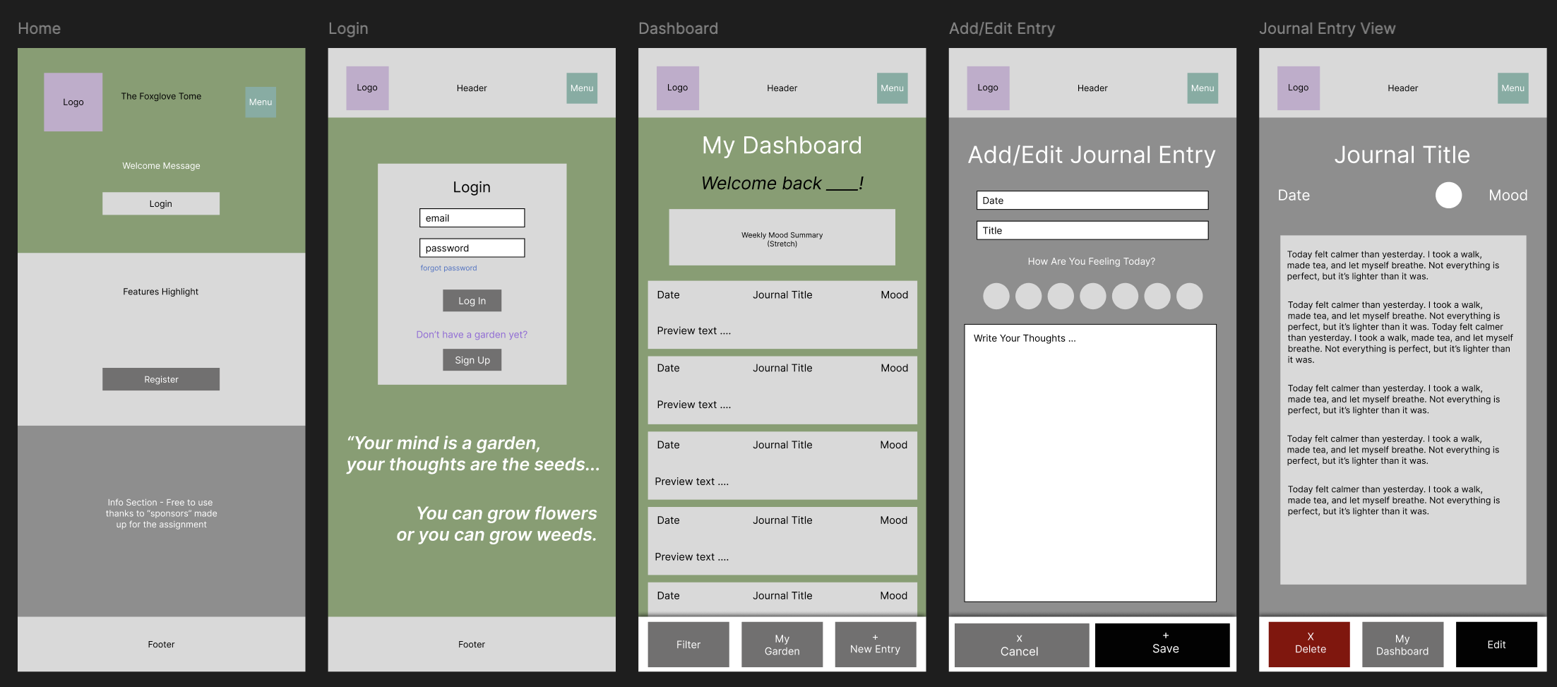 Website wireframe and UML diagram for The Foxglove Tome project proposal.